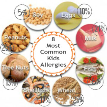 food allergies in kids