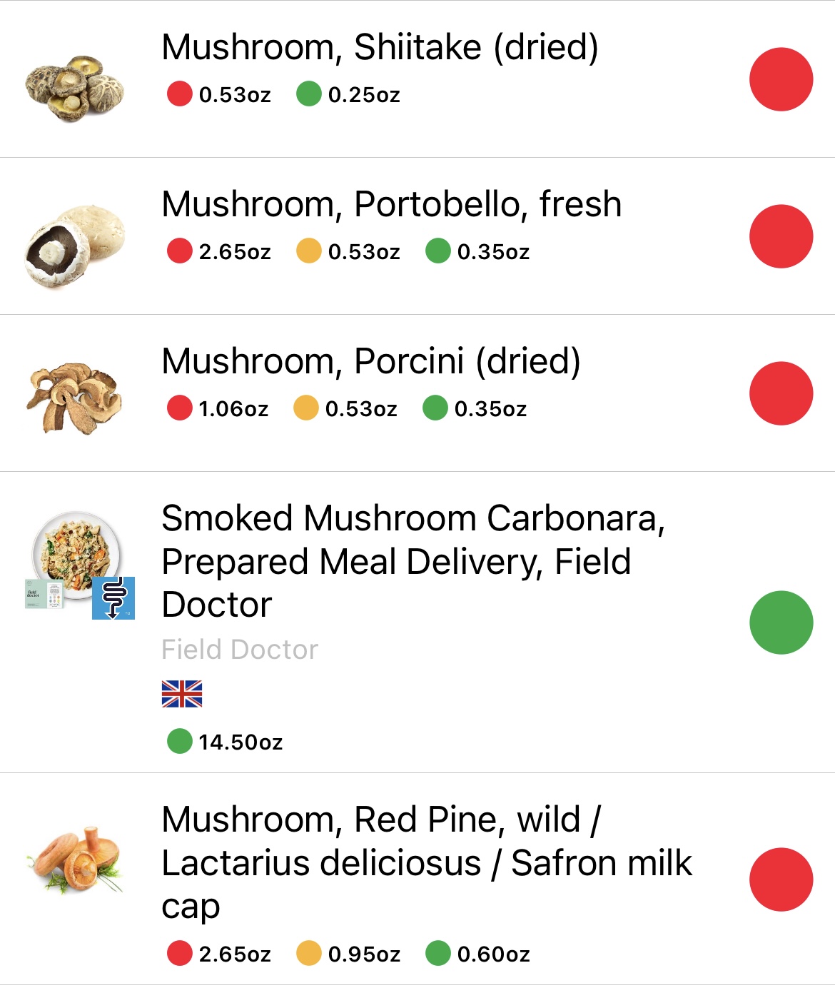Are Mushrooms FODMAP Friendly and Stomach Friendly?